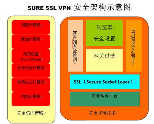 设备和网络安全应用中间产品研发,生产,销售和提供信息安全服务的高新