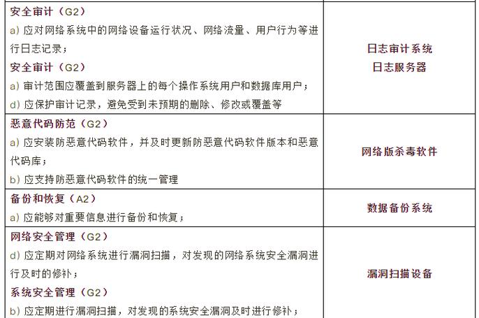 医院信息安全等级保护指南:设备与要求解析